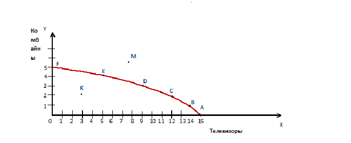 Рисунок 1