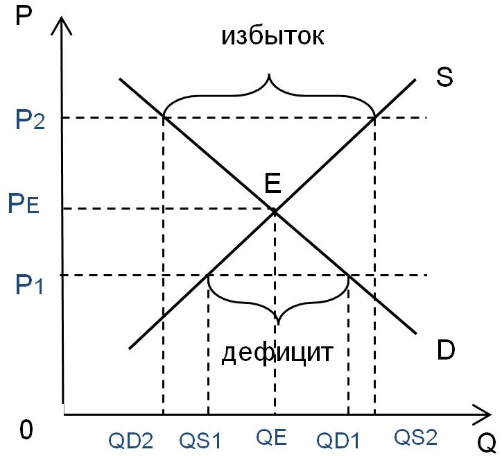 рис 5