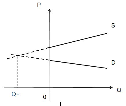 Рис 4