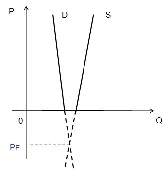 Рис 5