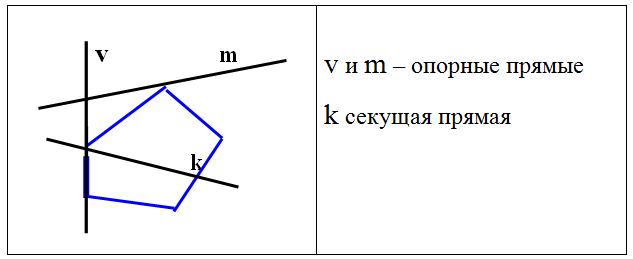 экстремум