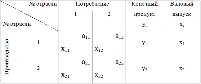 таблица