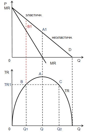 Рис 3