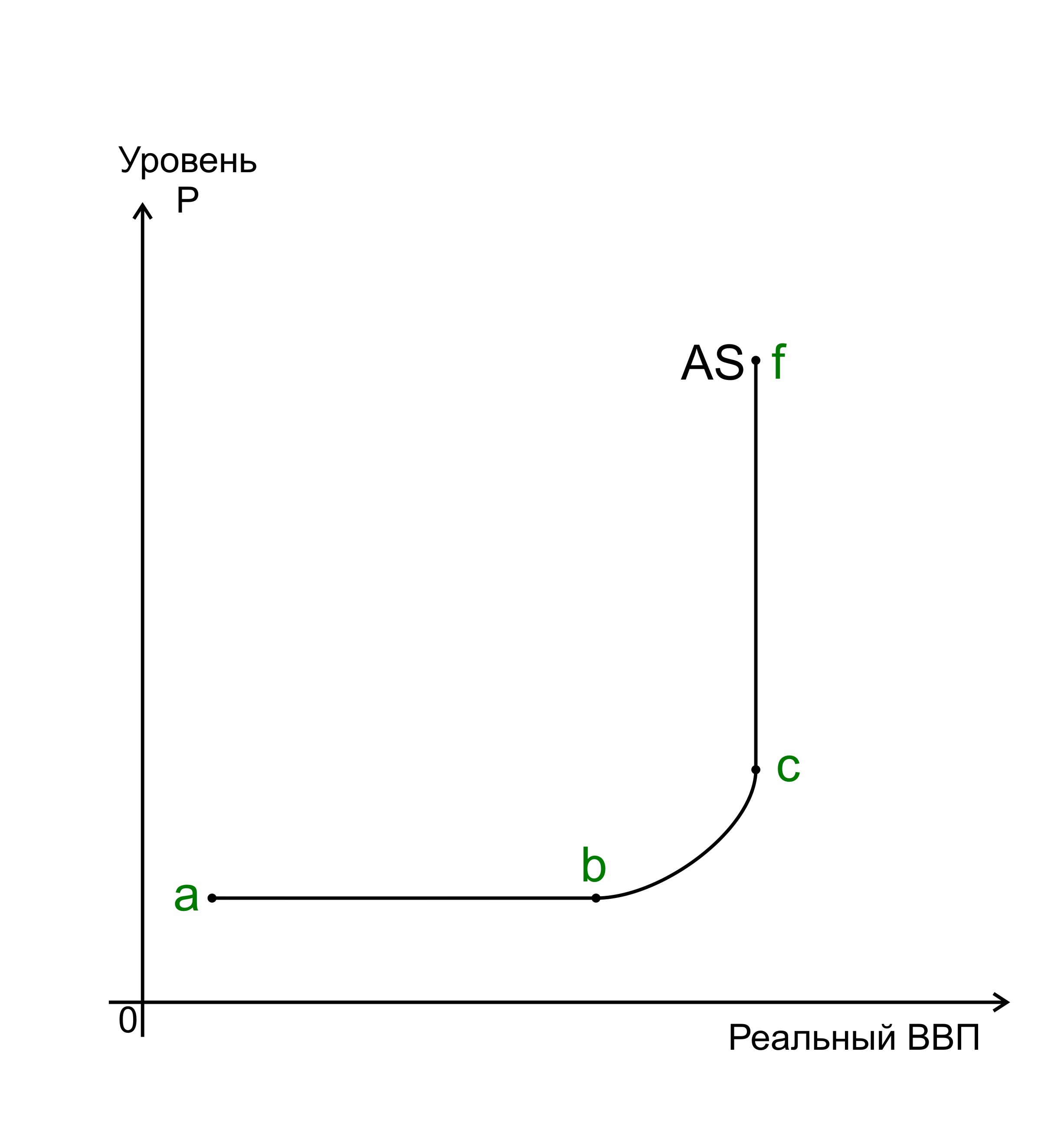 рис3