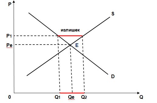 Рис 3