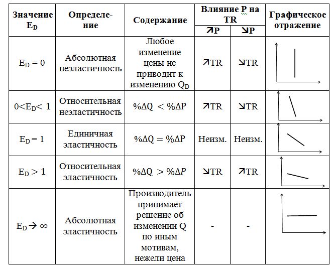 Табл 1