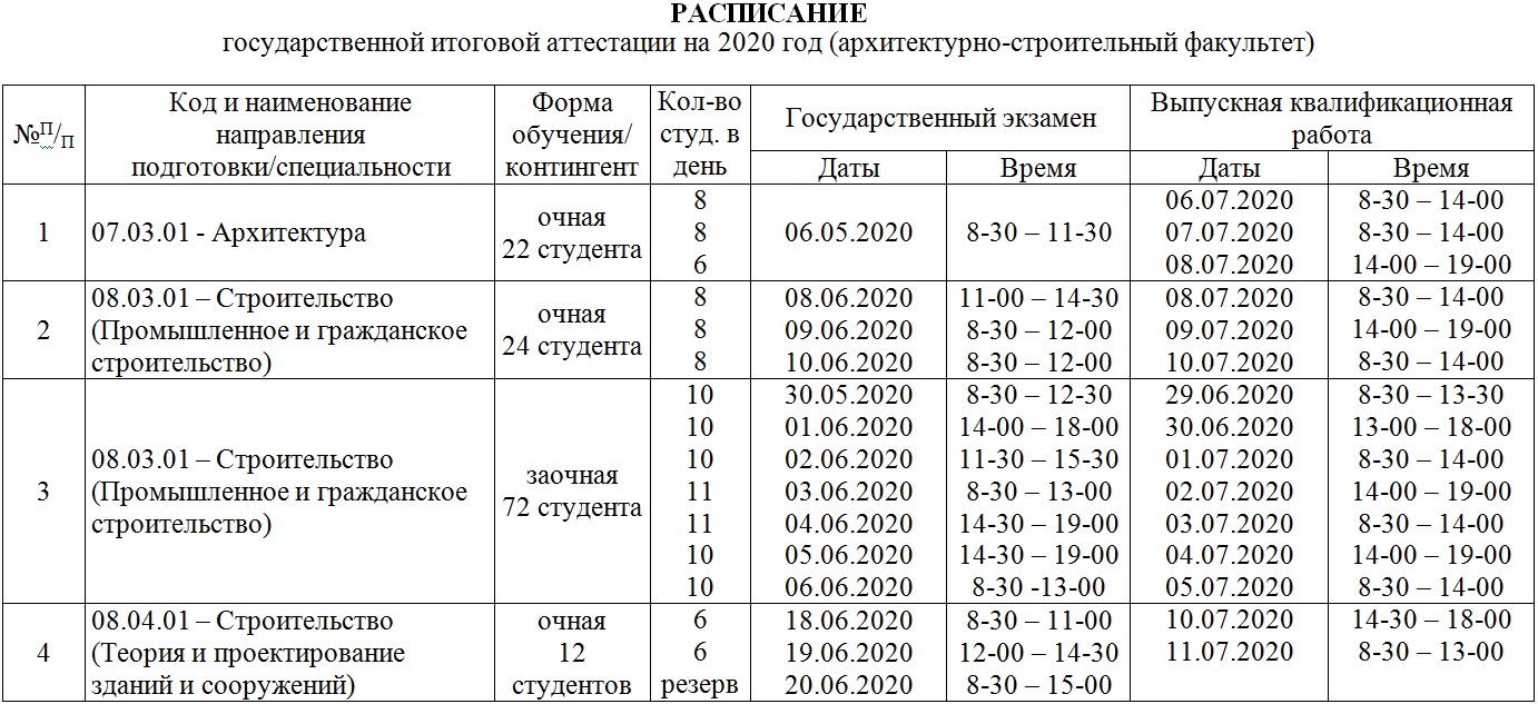 Расписание ГИА - 2020