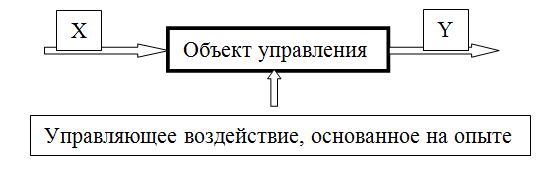 Традиционный путь