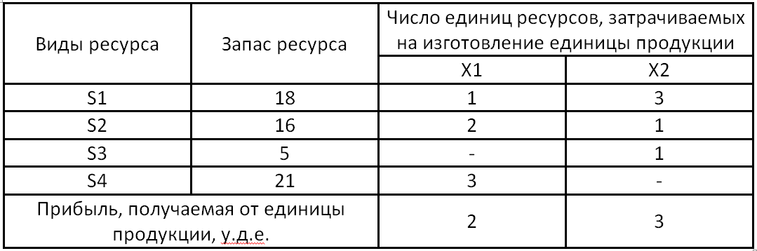 таблица с исходной информацией