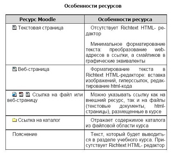 Особенности